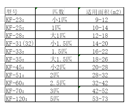 思茅空调维修